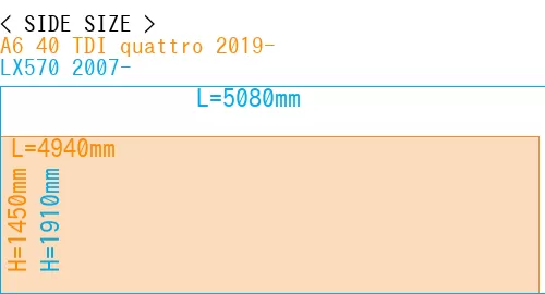 #A6 40 TDI quattro 2019- + LX570 2007-